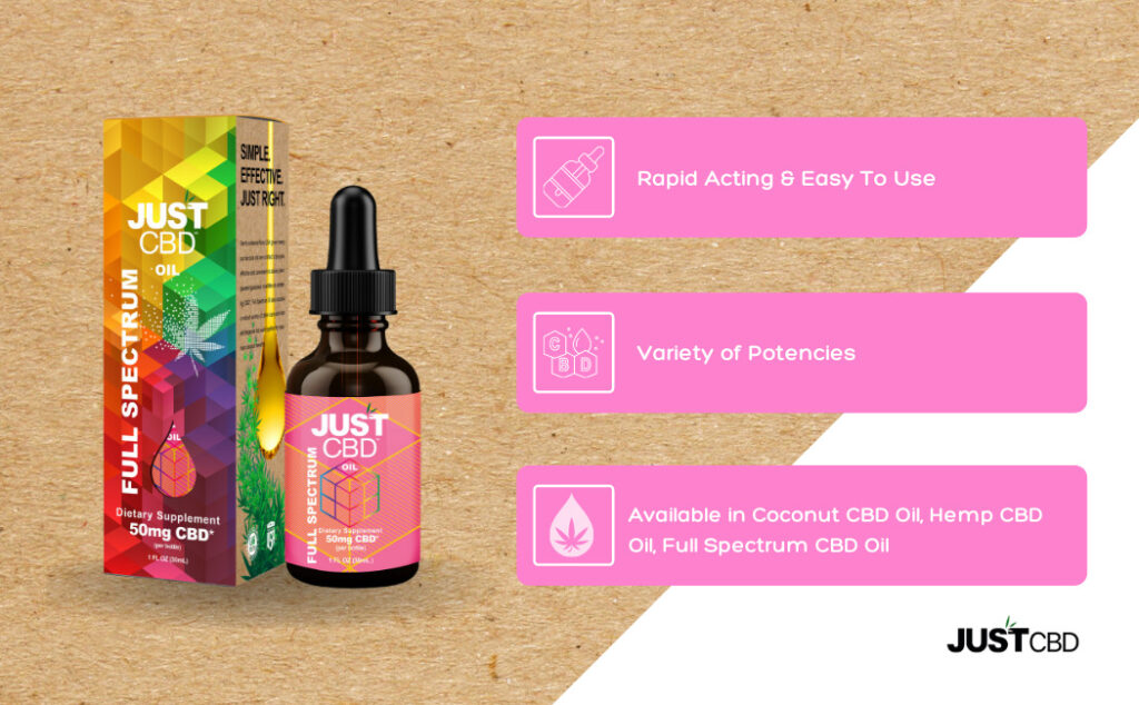 infograph for cbd full spectrum oil