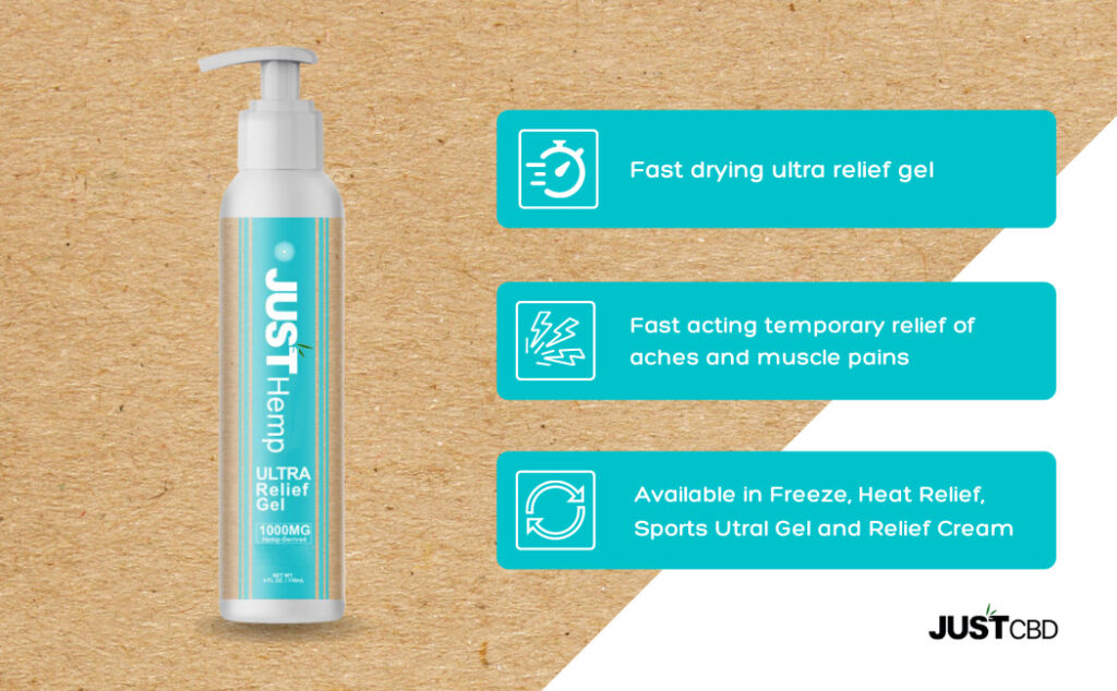 CBD Gel Ultra relief