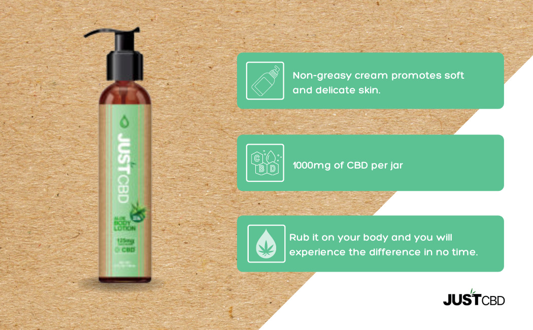 infograph cbd topical aloe