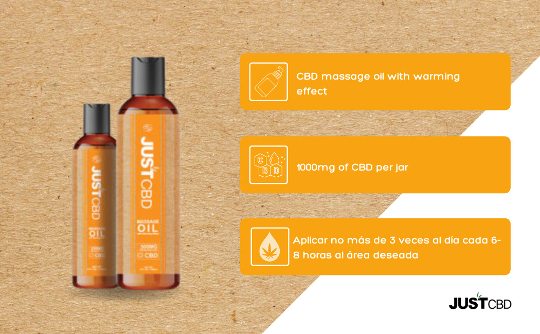 infograph massage oil cbd