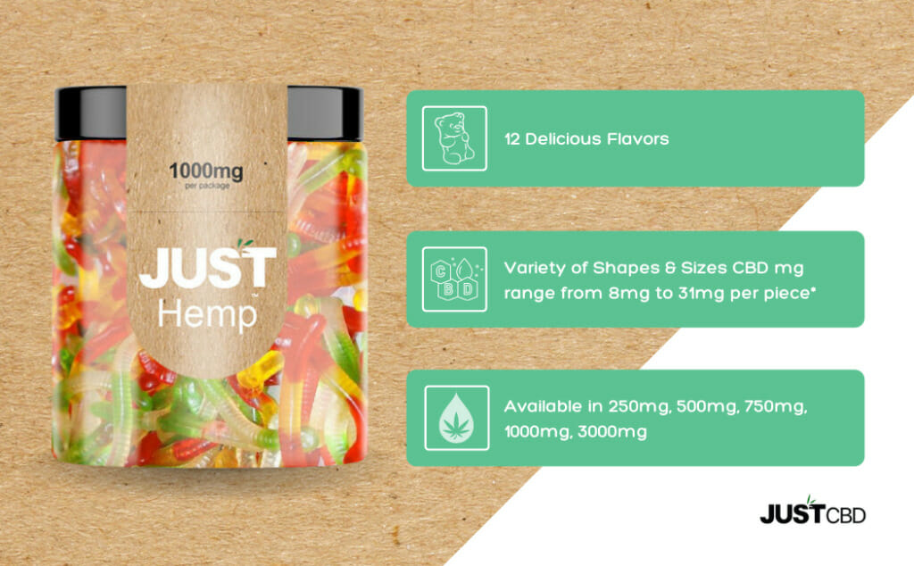 CBD Gummies 1000mg Infographics