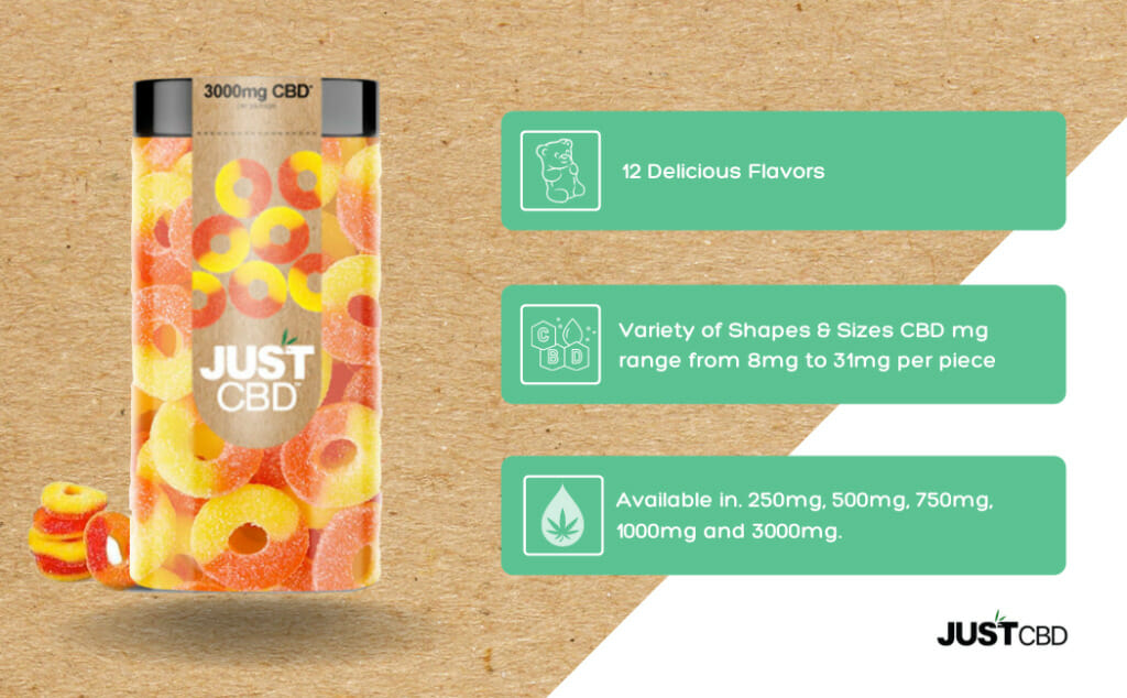 CBD Gummies 3000mg infographic