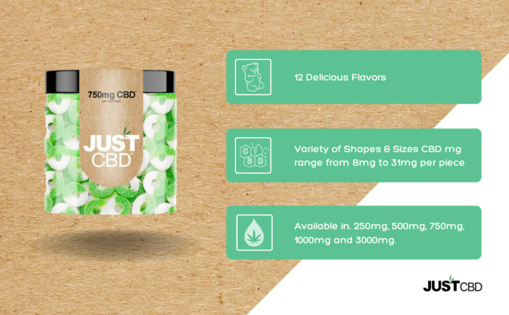 CBD Gummies 750mg Infographic