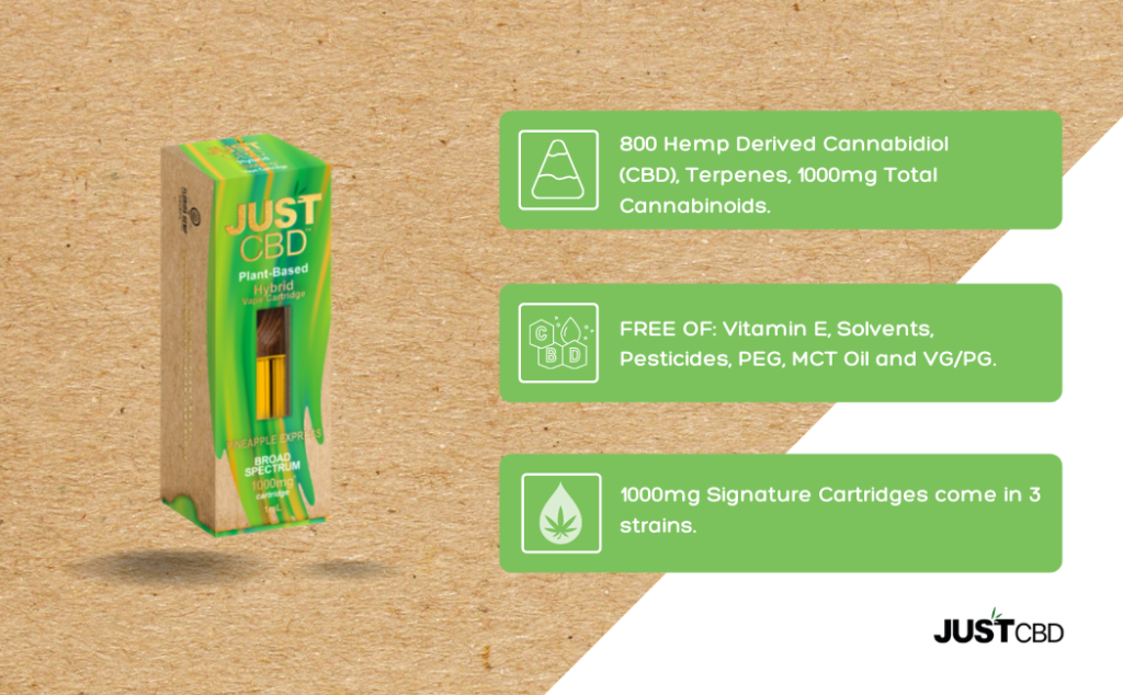 CBD Vape Cartridge's 1000mg Pineapple Express Infographic